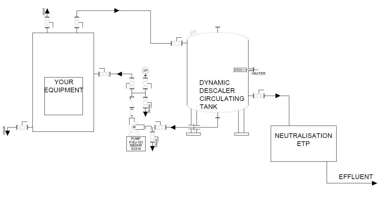 Sulfamic Acid Diagram